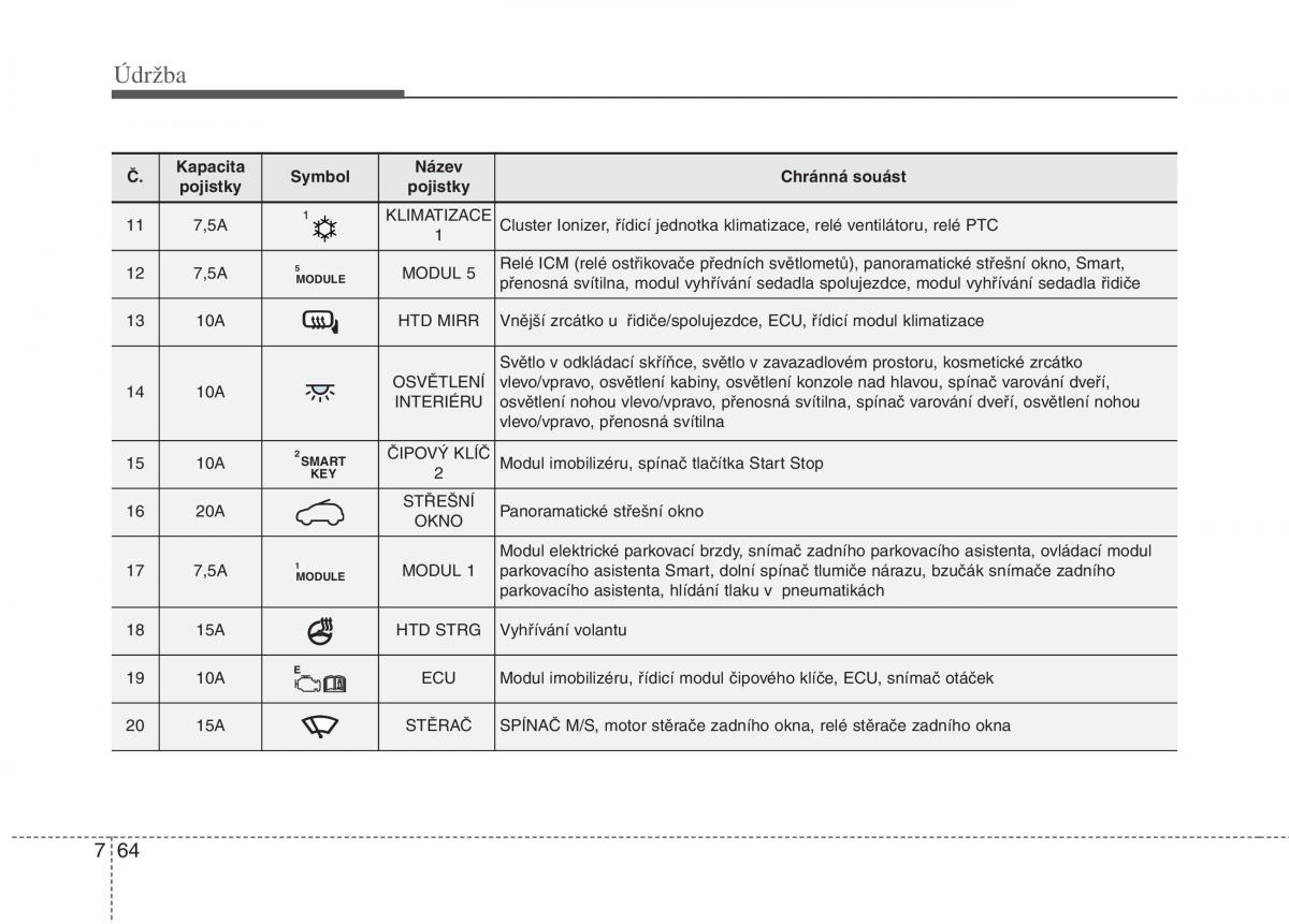 KIA Carens III 3 navod k obsludze / page 609