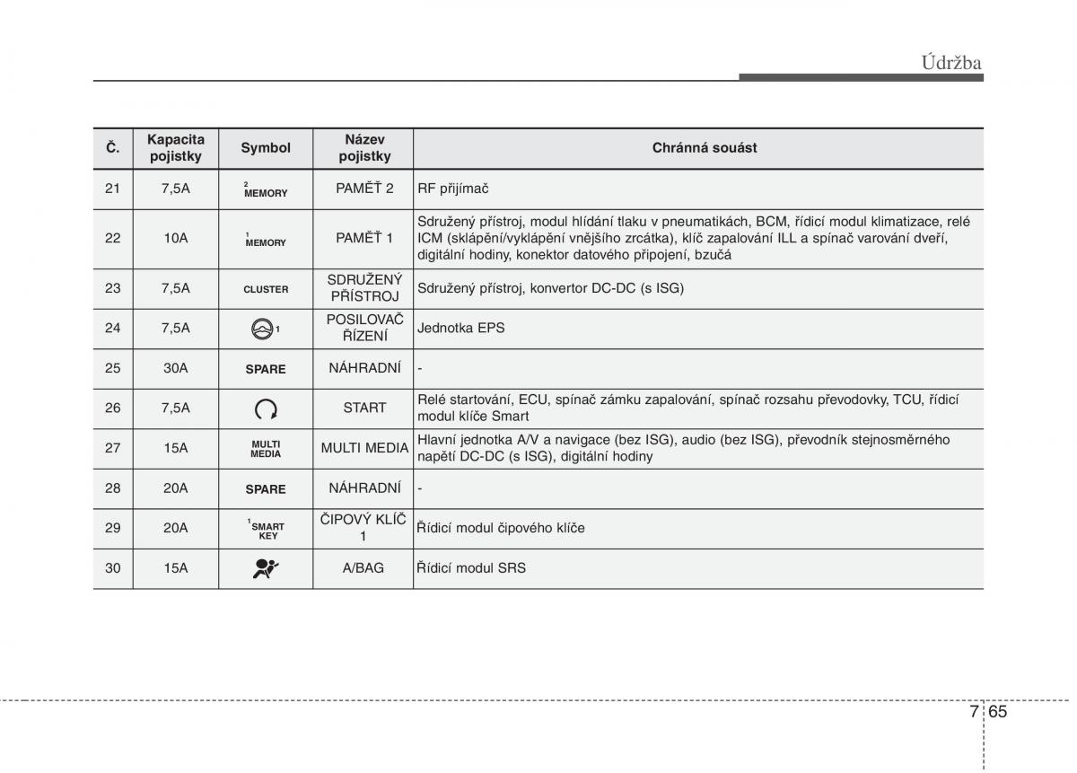 KIA Carens III 3 navod k obsludze / page 610