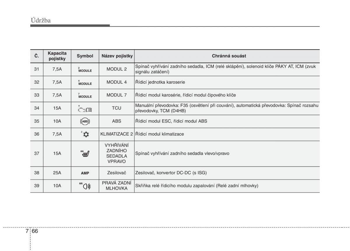 KIA Carens III 3 navod k obsludze / page 611