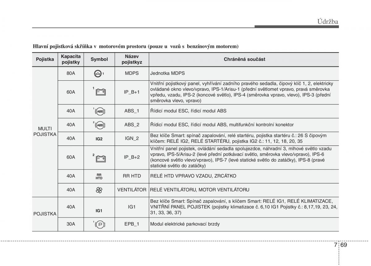 KIA Carens III 3 navod k obsludze / page 614