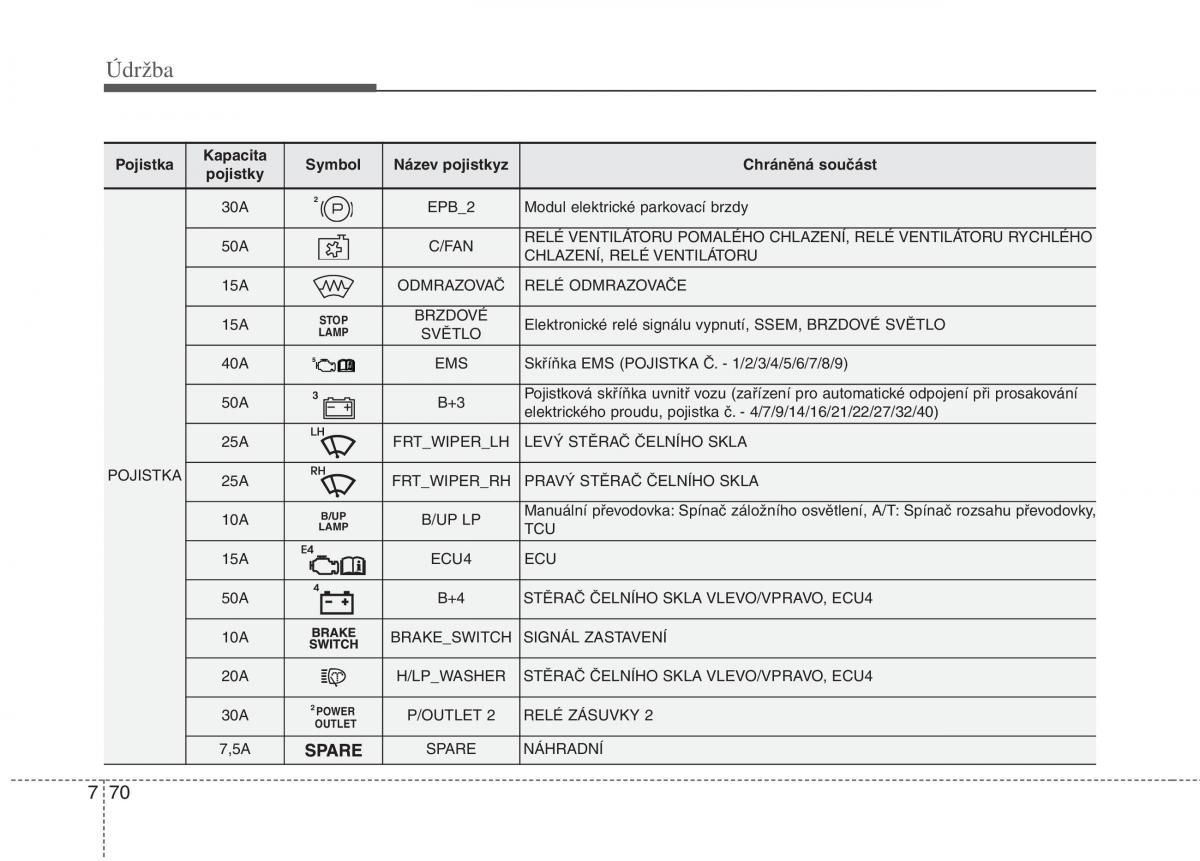 KIA Carens III 3 navod k obsludze / page 615