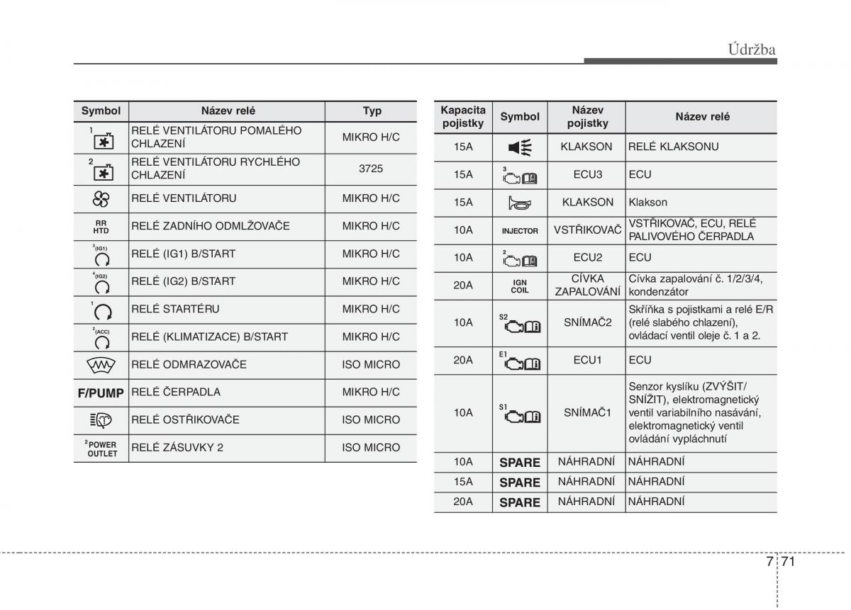 KIA Carens III 3 navod k obsludze / page 616