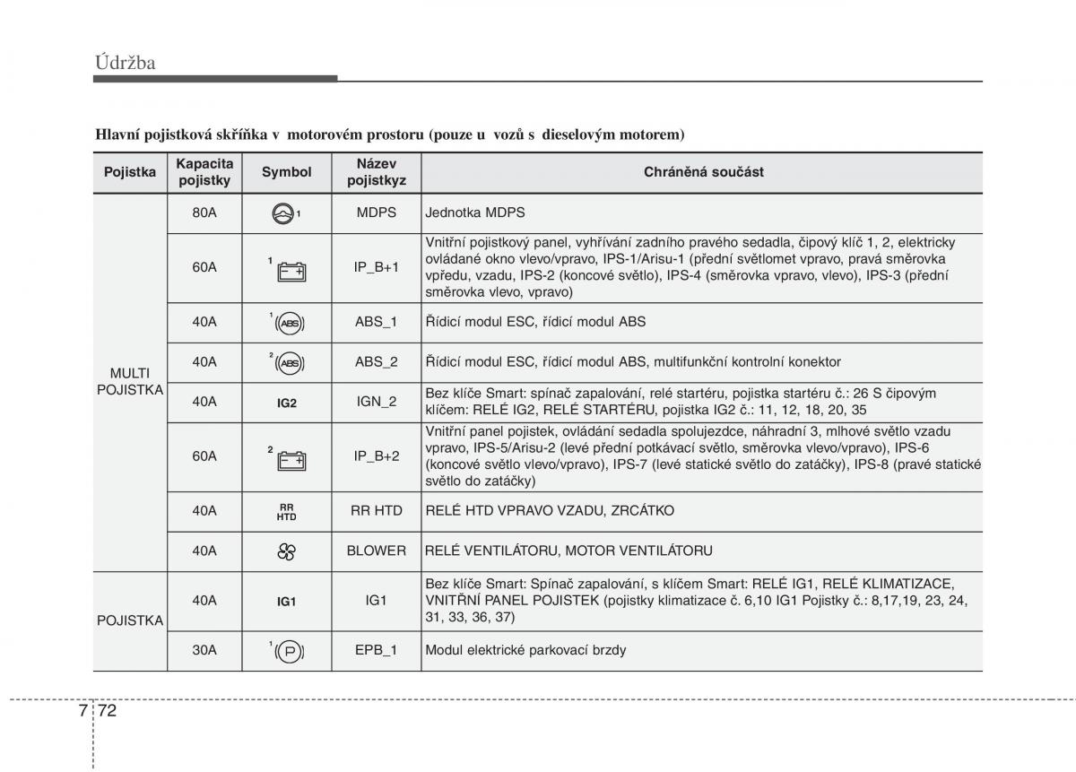 KIA Carens III 3 navod k obsludze / page 617