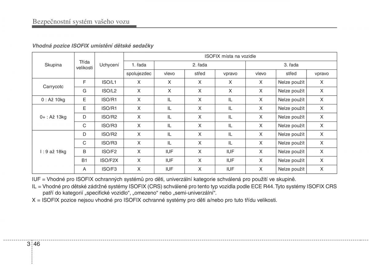 KIA Carens III 3 navod k obsludze / page 62