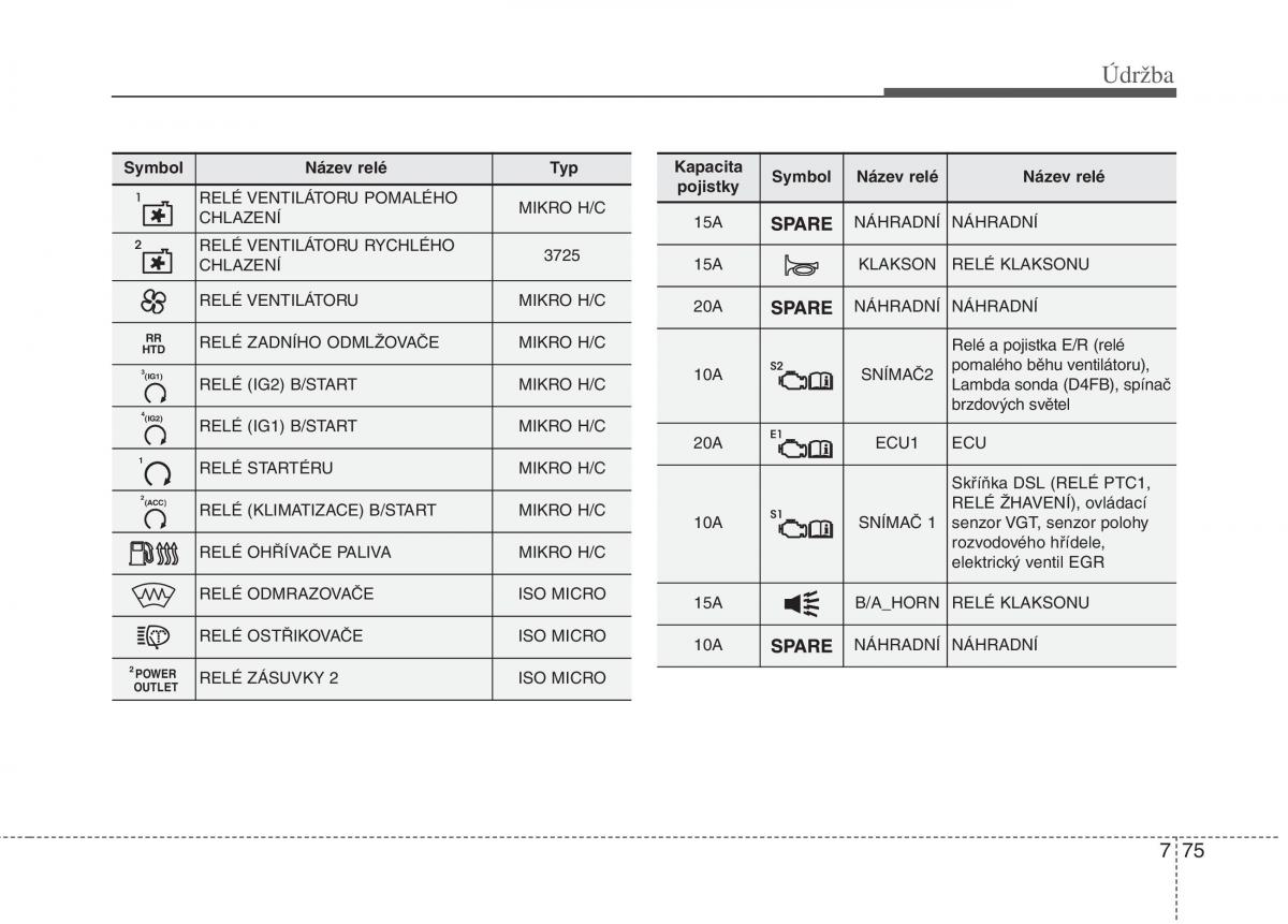 KIA Carens III 3 navod k obsludze / page 620