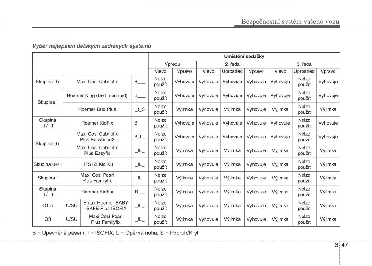 KIA Carens III 3 navod k obsludze / page 63