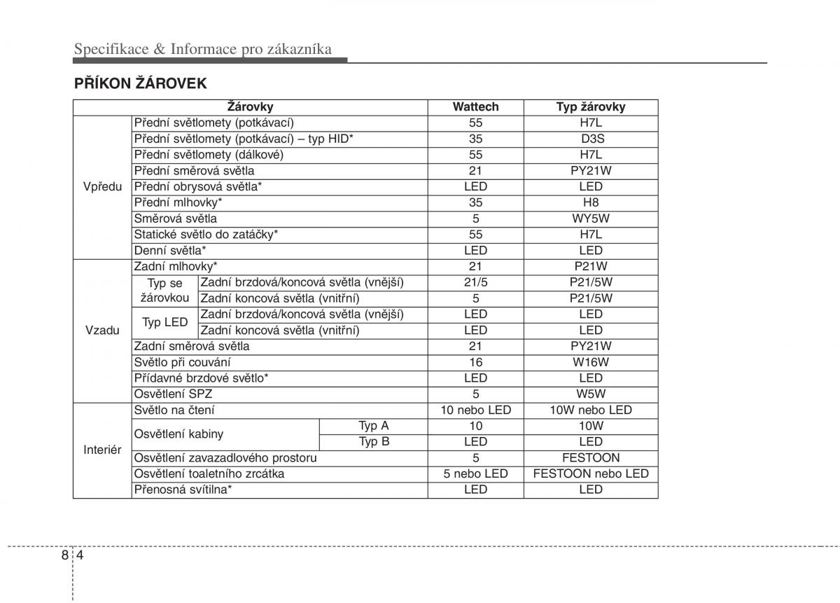 KIA Carens III 3 navod k obsludze / page 651