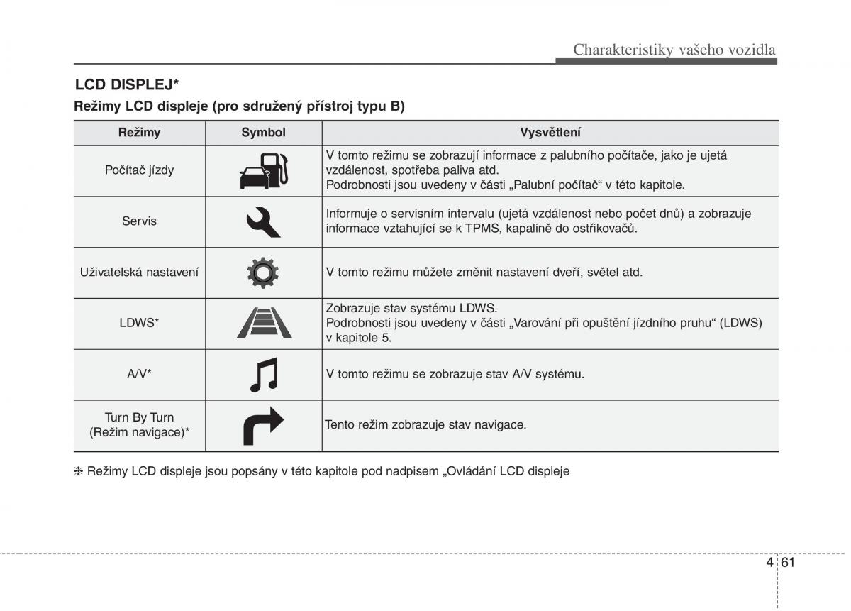 KIA Carens III 3 navod k obsludze / page 149