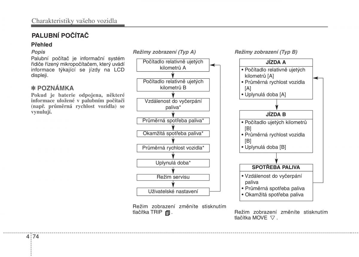 KIA Carens III 3 navod k obsludze / page 162