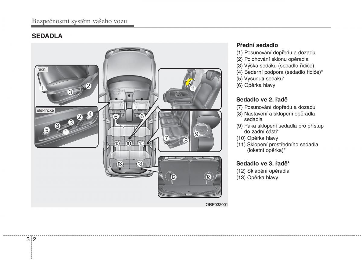 KIA Carens III 3 navod k obsludze / page 18