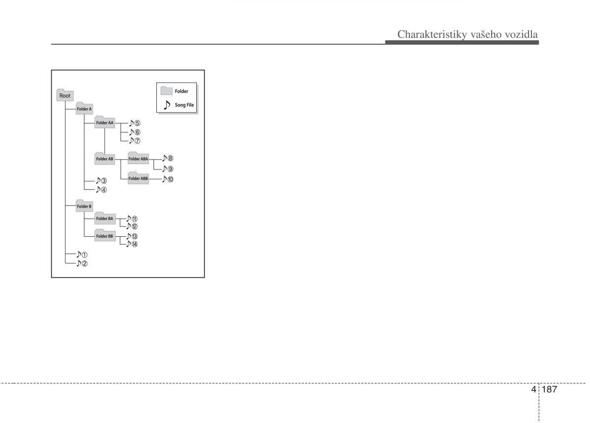 KIA Carens III 3 navod k obsludze / page 275