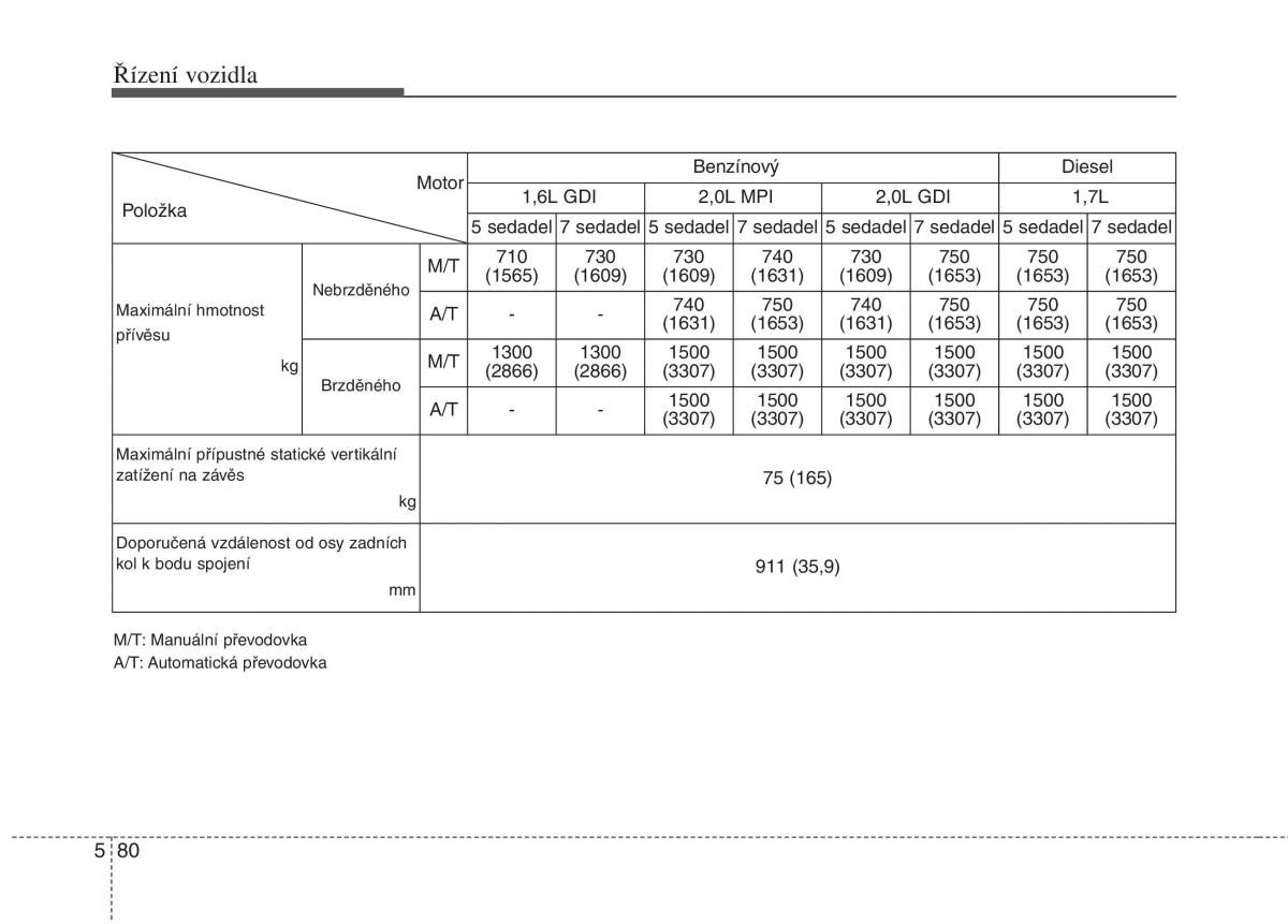 KIA Carens III 3 navod k obsludze / page 506