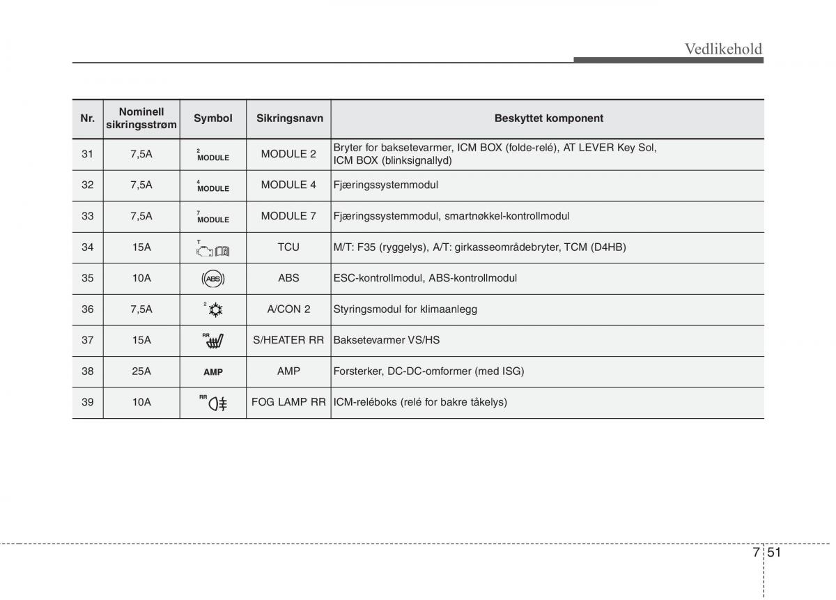 KIA Carens III 3 bruksanvisningen / page 577