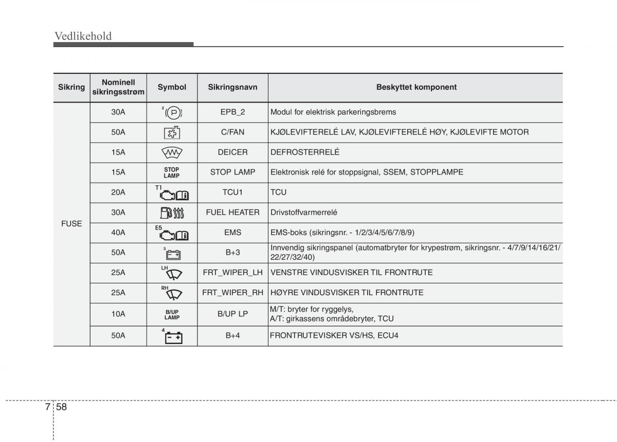 KIA Carens III 3 bruksanvisningen / page 584