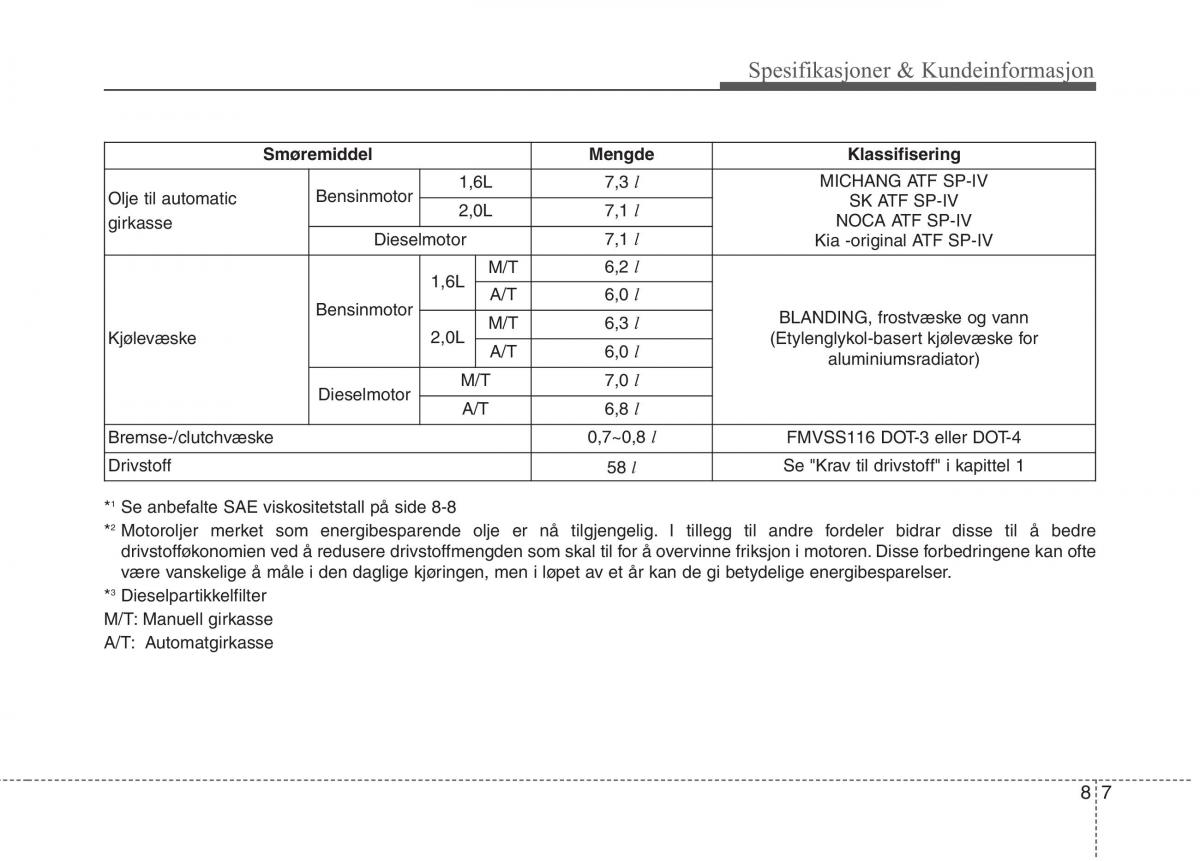 KIA Carens III 3 bruksanvisningen / page 619