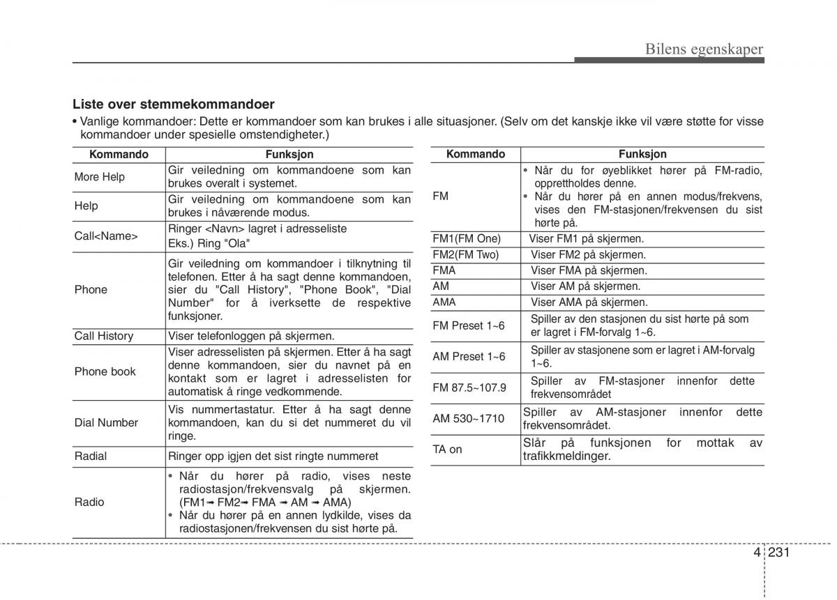 KIA Carens III 3 bruksanvisningen / page 318