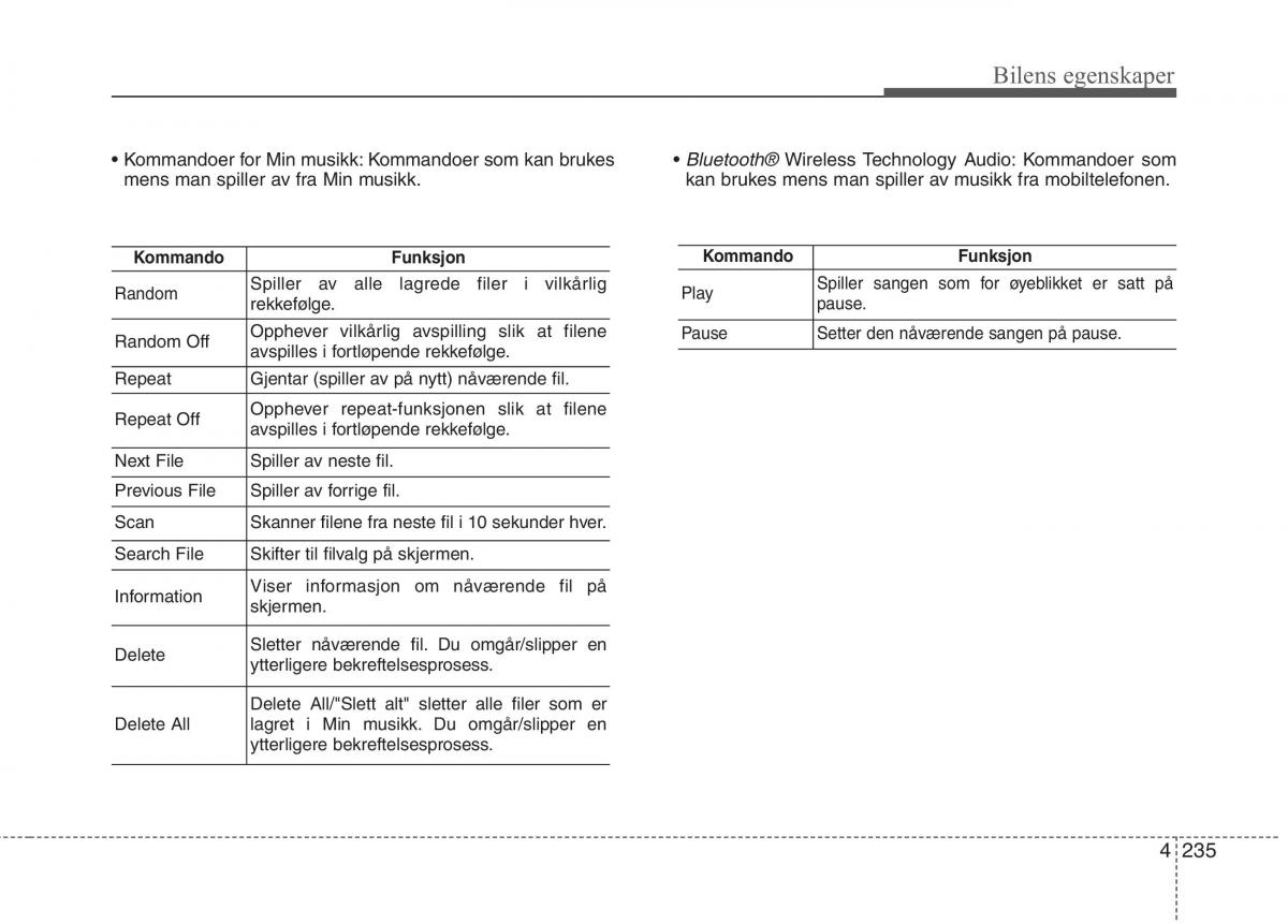 KIA Carens III 3 bruksanvisningen / page 322