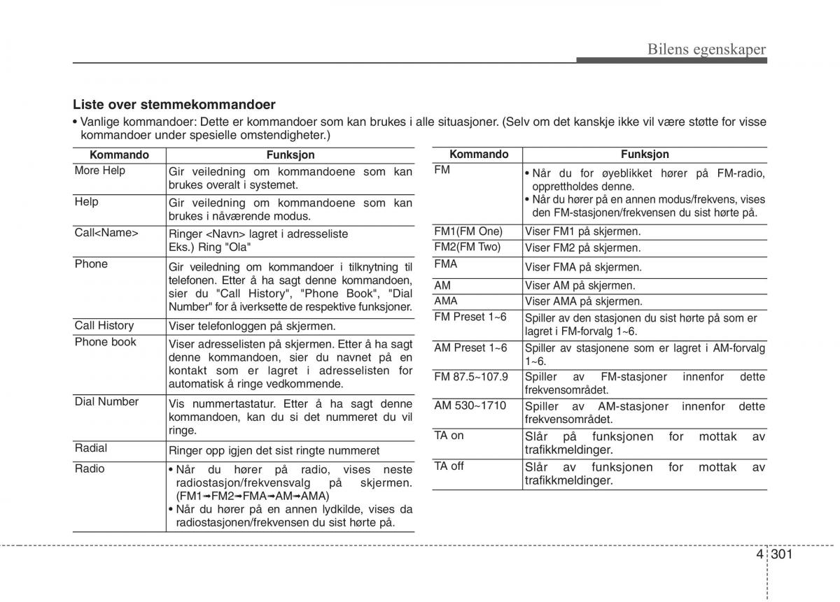 KIA Carens III 3 bruksanvisningen / page 388