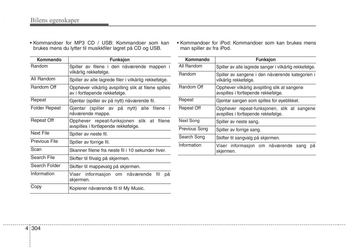 KIA Carens III 3 bruksanvisningen / page 391