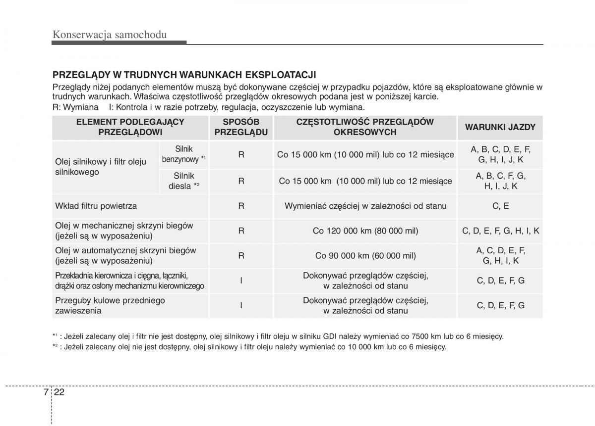 KIA Carens III 3 instrukcja obslugi / page 612