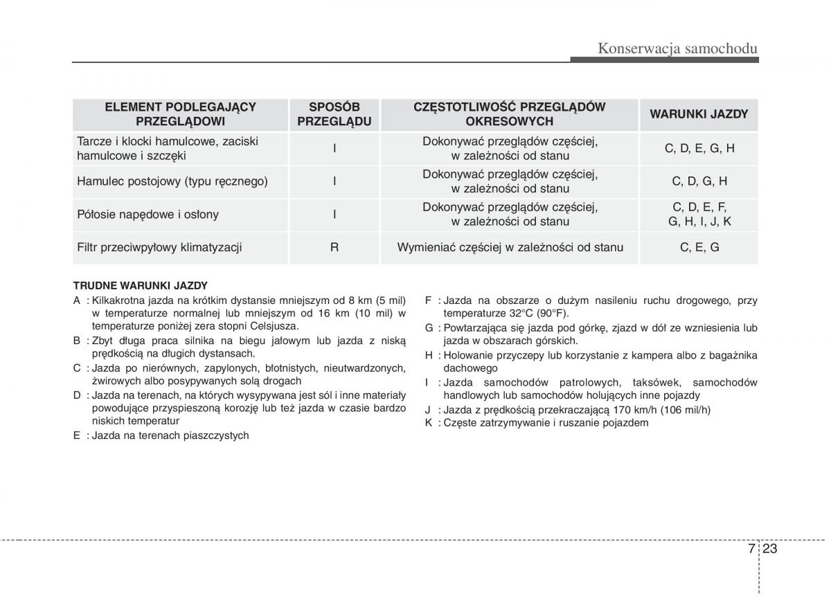 KIA Carens III 3 instrukcja obslugi / page 613