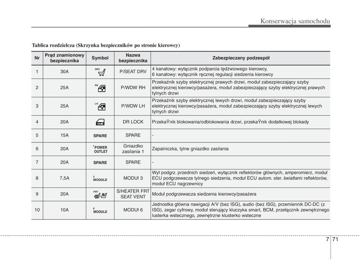 KIA Carens III 3 instrukcja obslugi / page 661