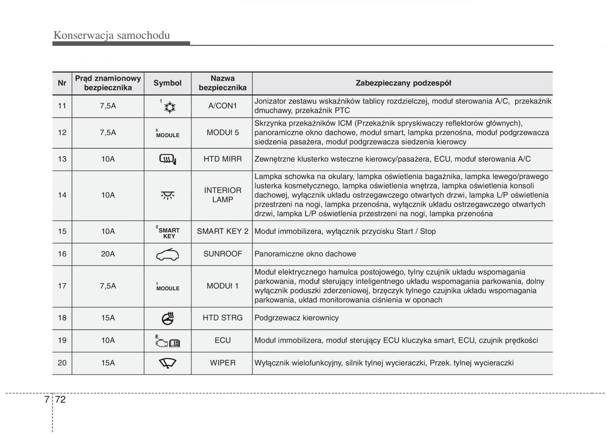 KIA Carens III 3 instrukcja obslugi / page 662