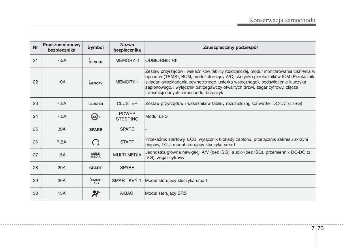 KIA Carens III 3 instrukcja obslugi / page 663