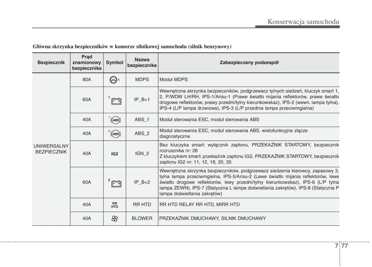 KIA Carens III 3 instrukcja obslugi / page 667