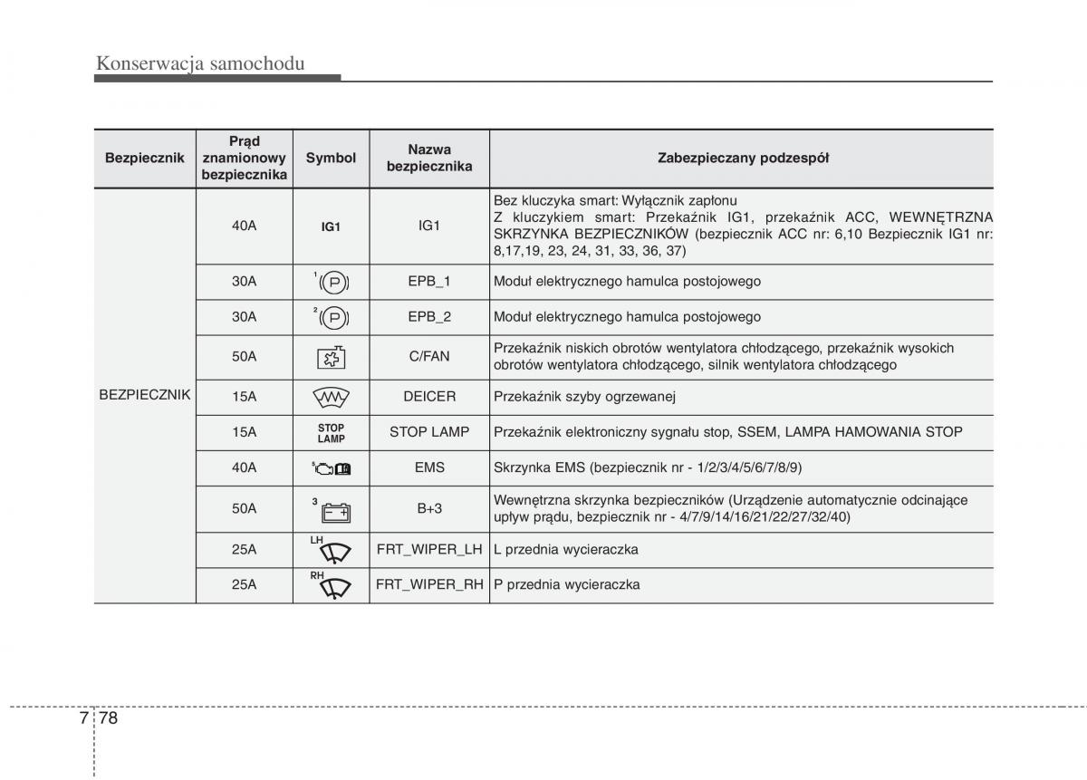 KIA Carens III 3 instrukcja obslugi / page 668