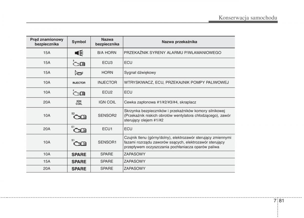 KIA Carens III 3 instrukcja obslugi / page 671