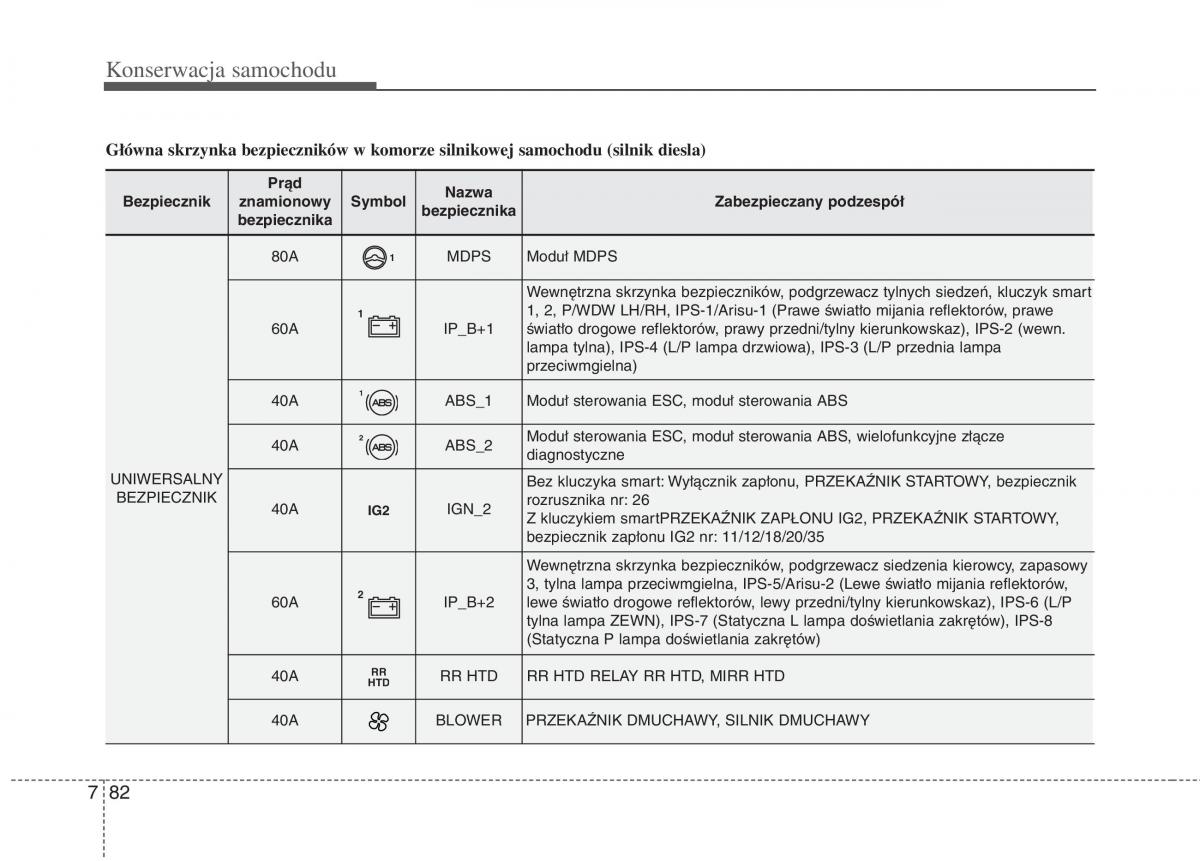 KIA Carens III 3 instrukcja obslugi / page 672