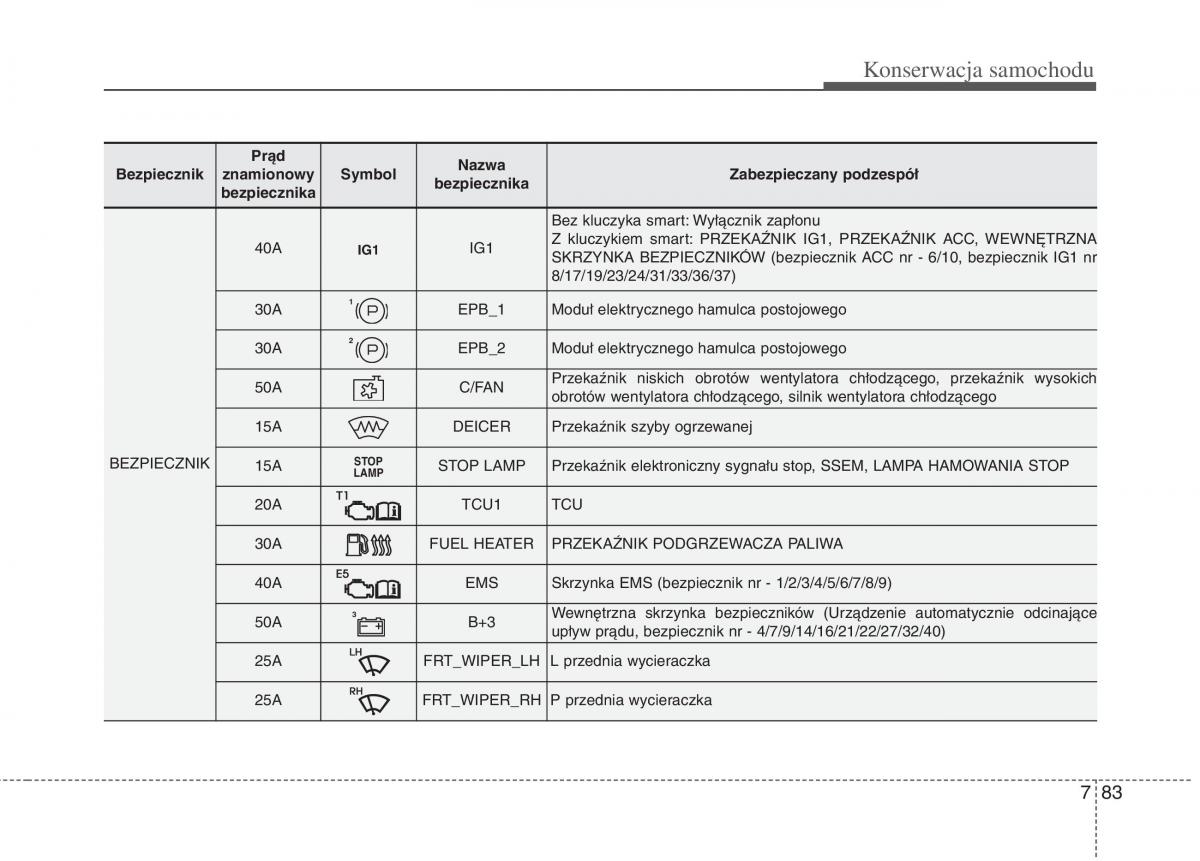 KIA Carens III 3 instrukcja obslugi / page 673