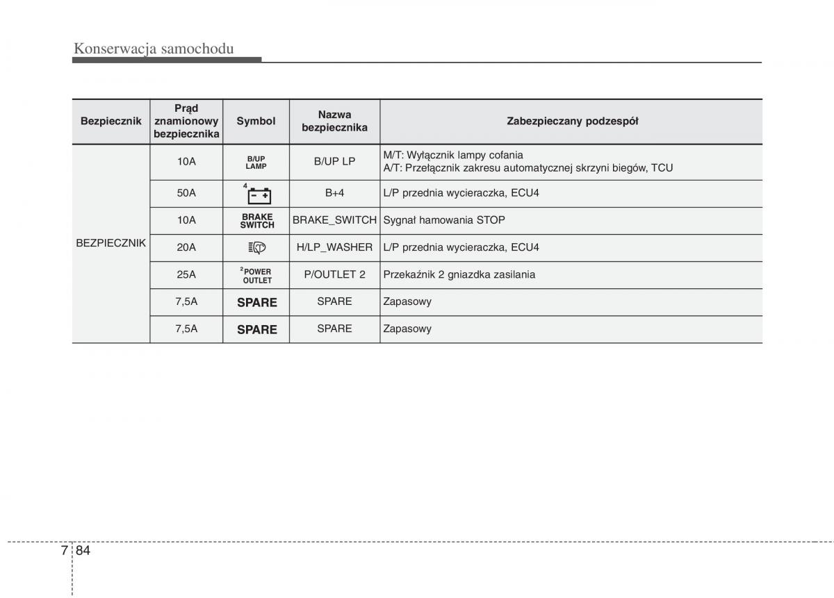 KIA Carens III 3 instrukcja obslugi / page 674