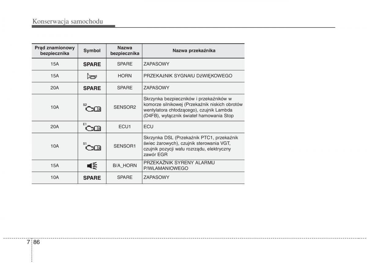 KIA Carens III 3 instrukcja obslugi / page 676