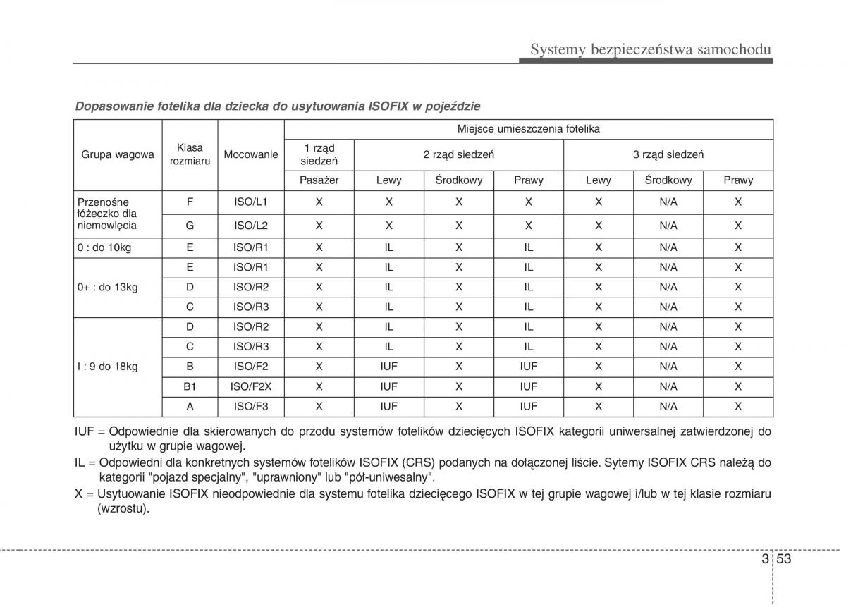 KIA Carens III 3 instrukcja obslugi / page 69