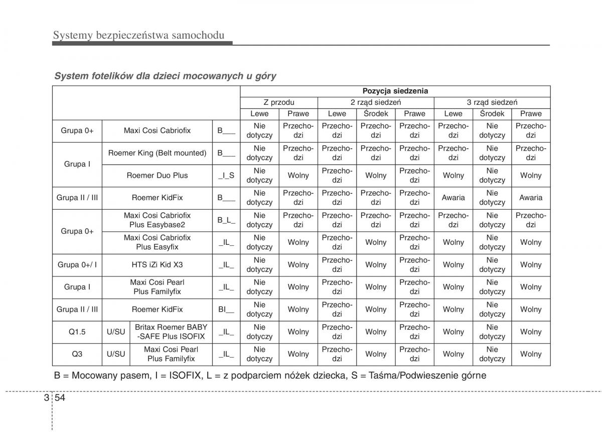 KIA Carens III 3 instrukcja obslugi / page 70