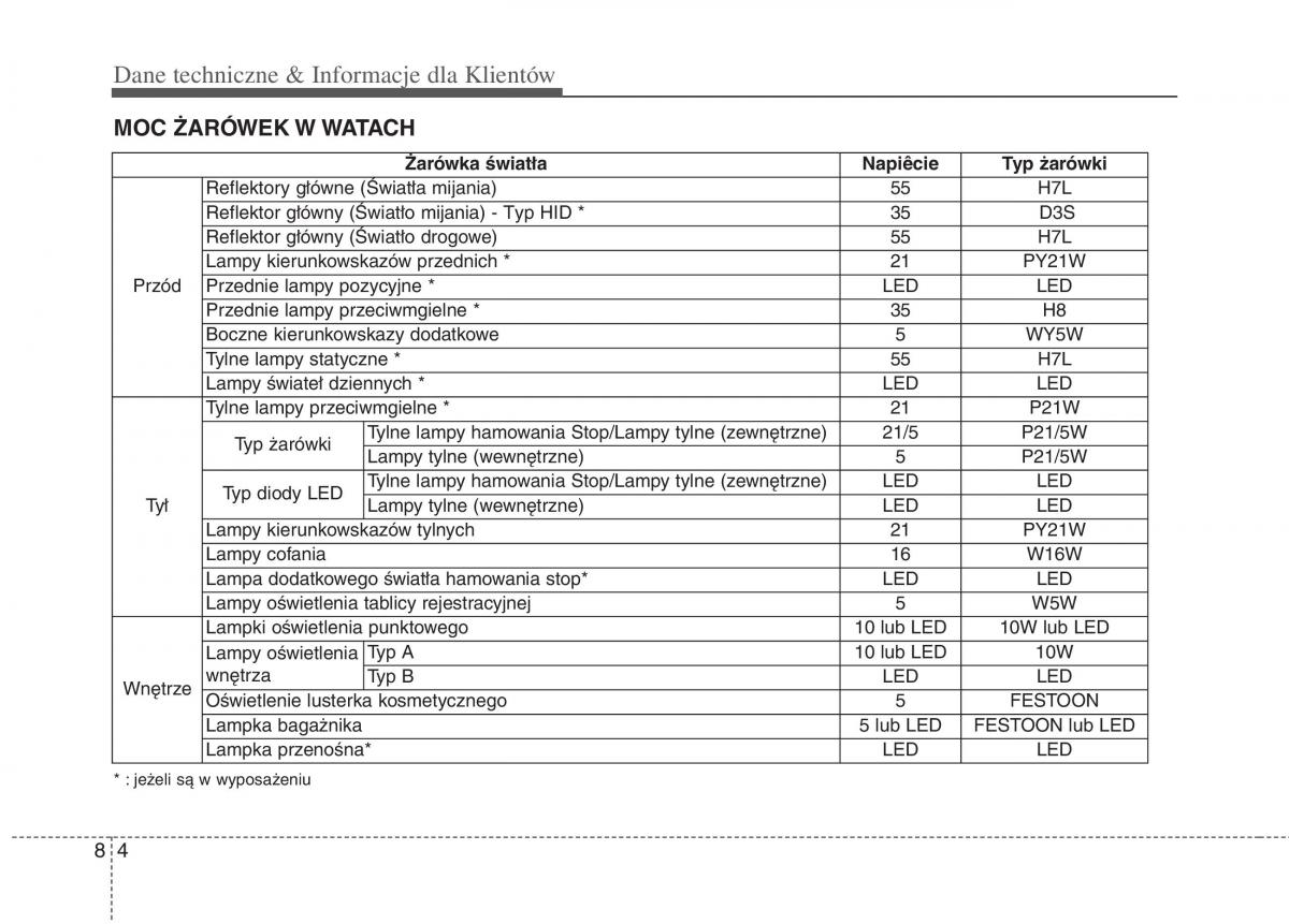 KIA Carens III 3 instrukcja obslugi / page 709