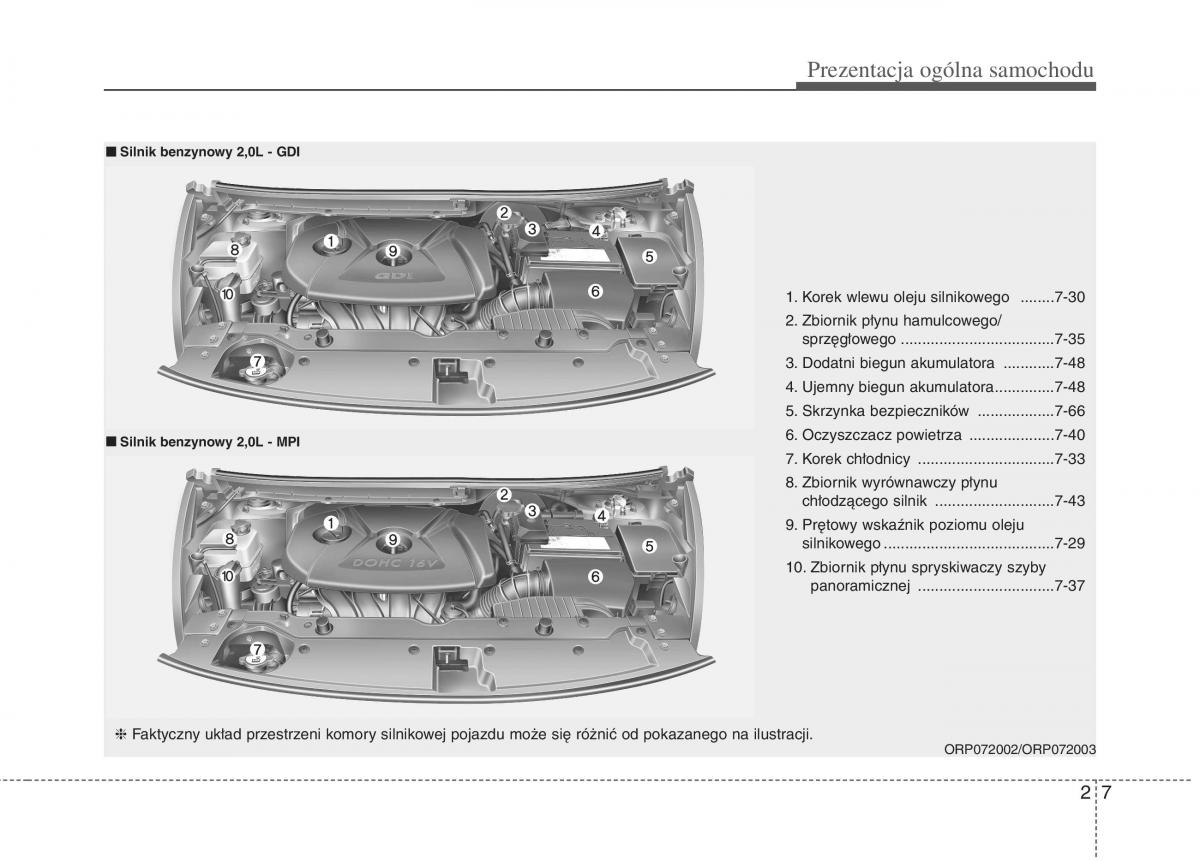 KIA Carens III 3 instrukcja obslugi / page 16