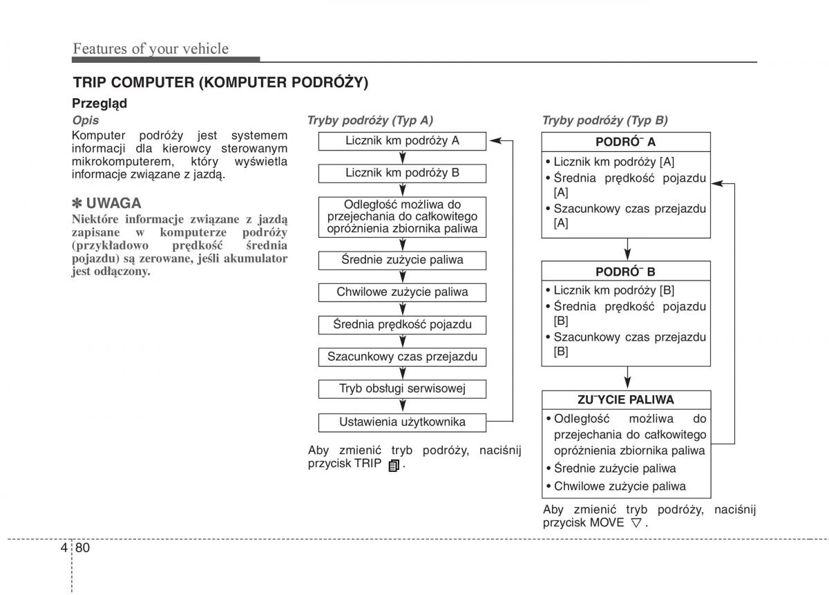 KIA Carens III 3 instrukcja obslugi / page 178