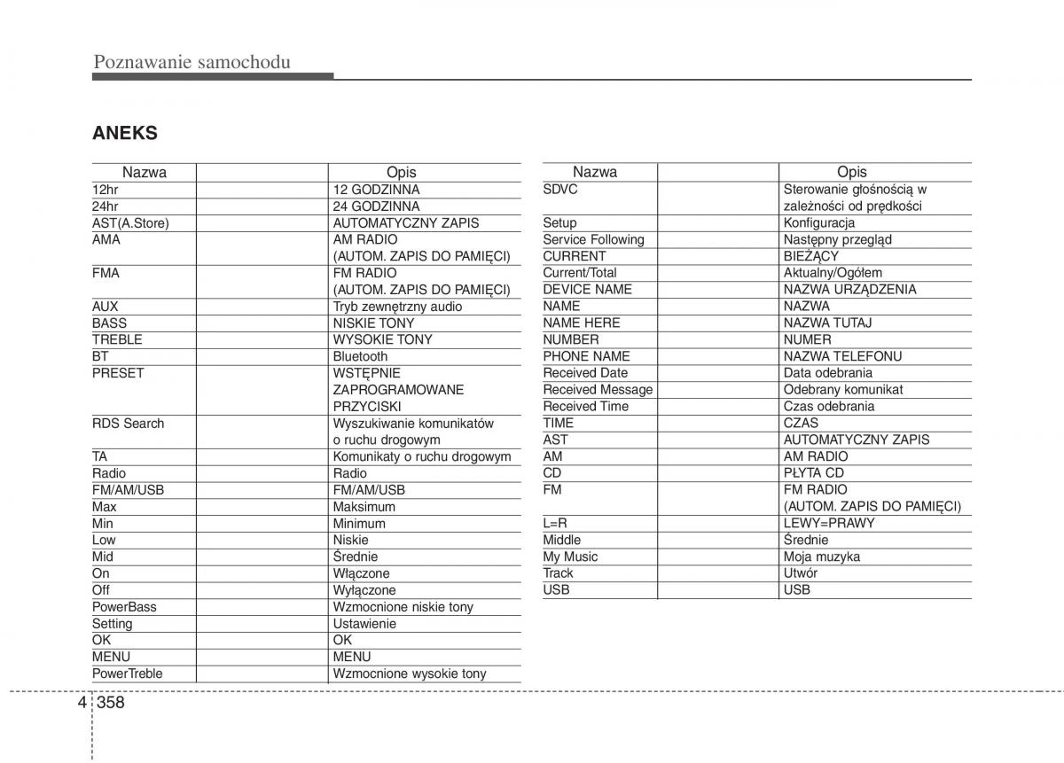 KIA Carens III 3 instrukcja obslugi / page 456