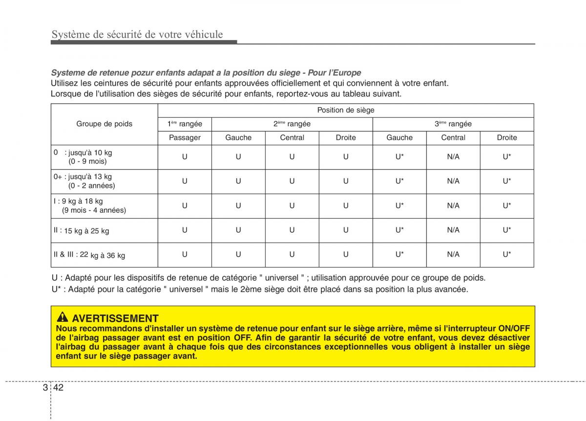 KIA Carens III 3 manuel du proprietaire / page 58