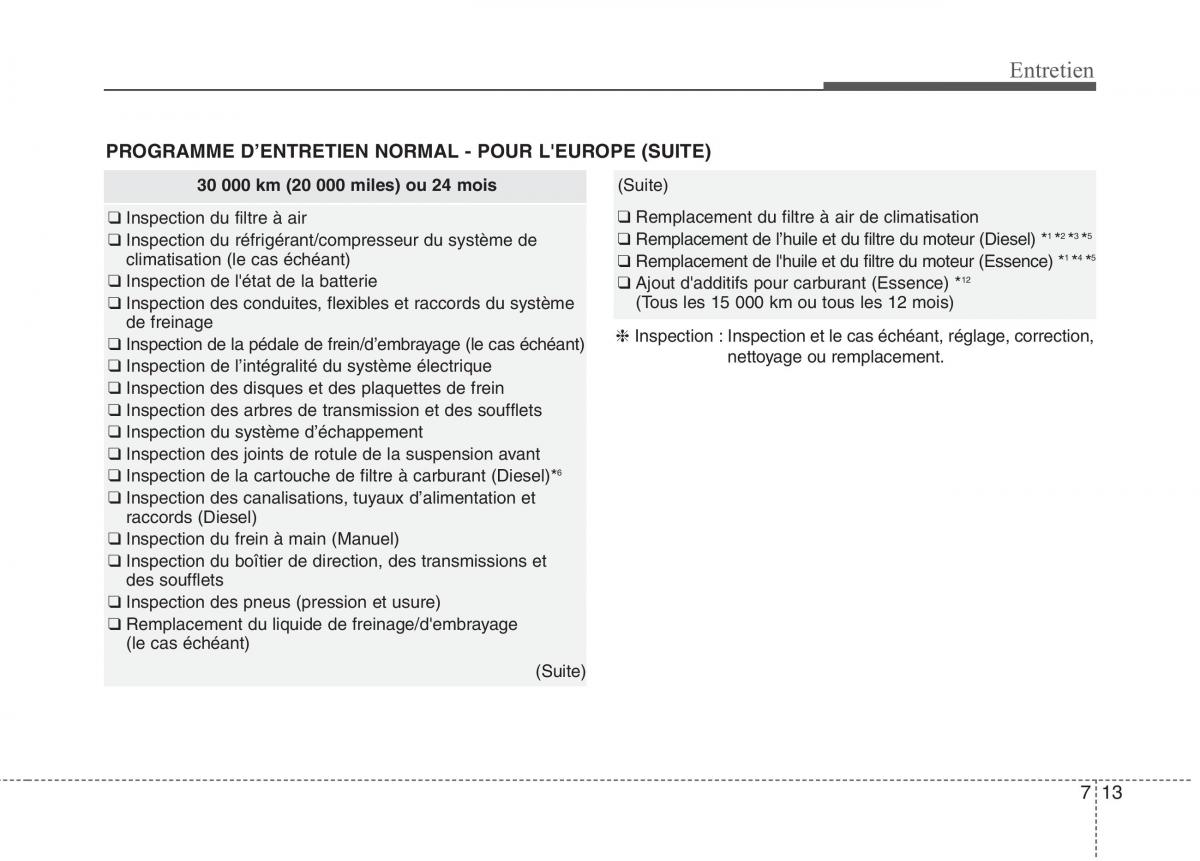 KIA Carens III 3 manuel du proprietaire / page 586