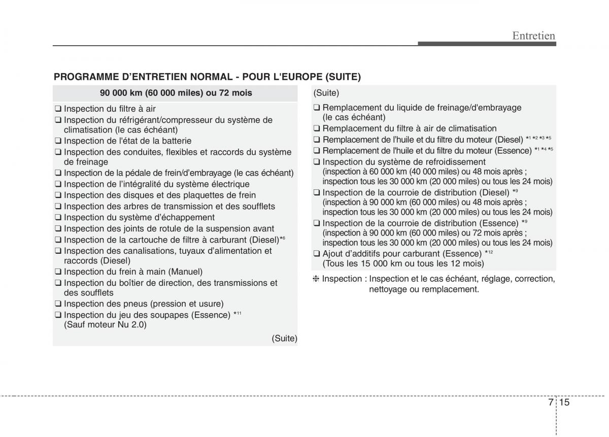 KIA Carens III 3 manuel du proprietaire / page 588