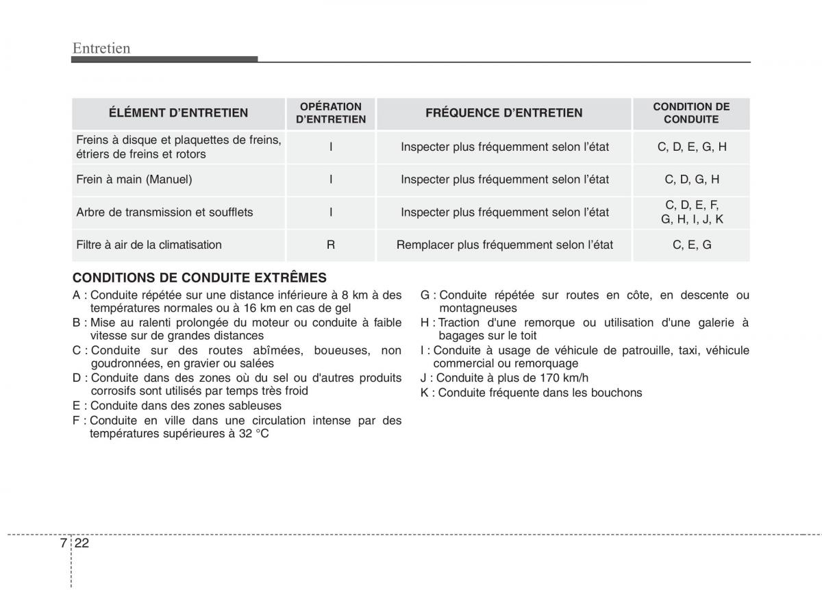 KIA Carens III 3 manuel du proprietaire / page 595