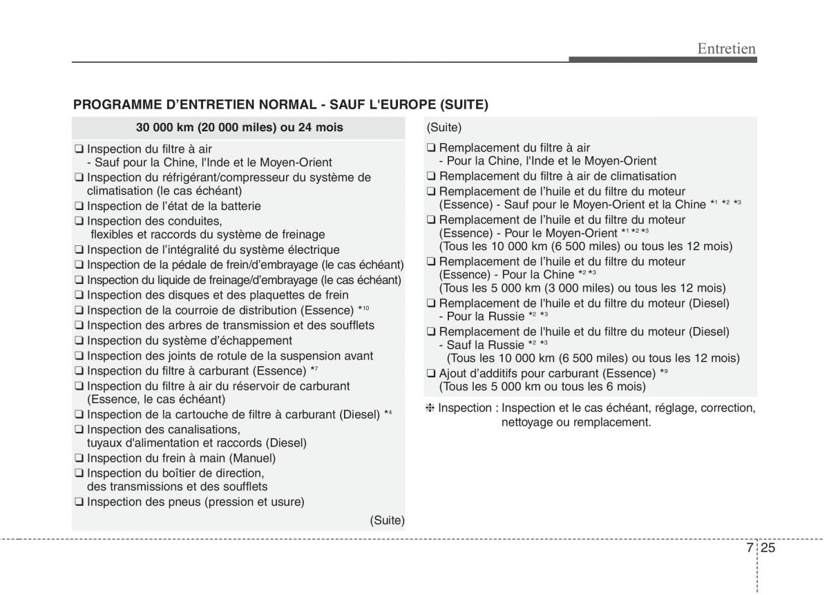 KIA Carens III 3 manuel du proprietaire / page 598