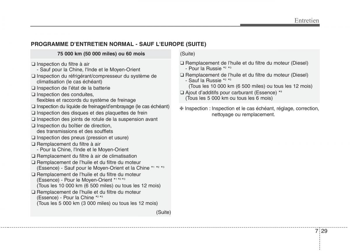 KIA Carens III 3 manuel du proprietaire / page 602