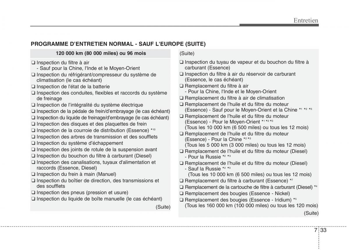 KIA Carens III 3 manuel du proprietaire / page 606