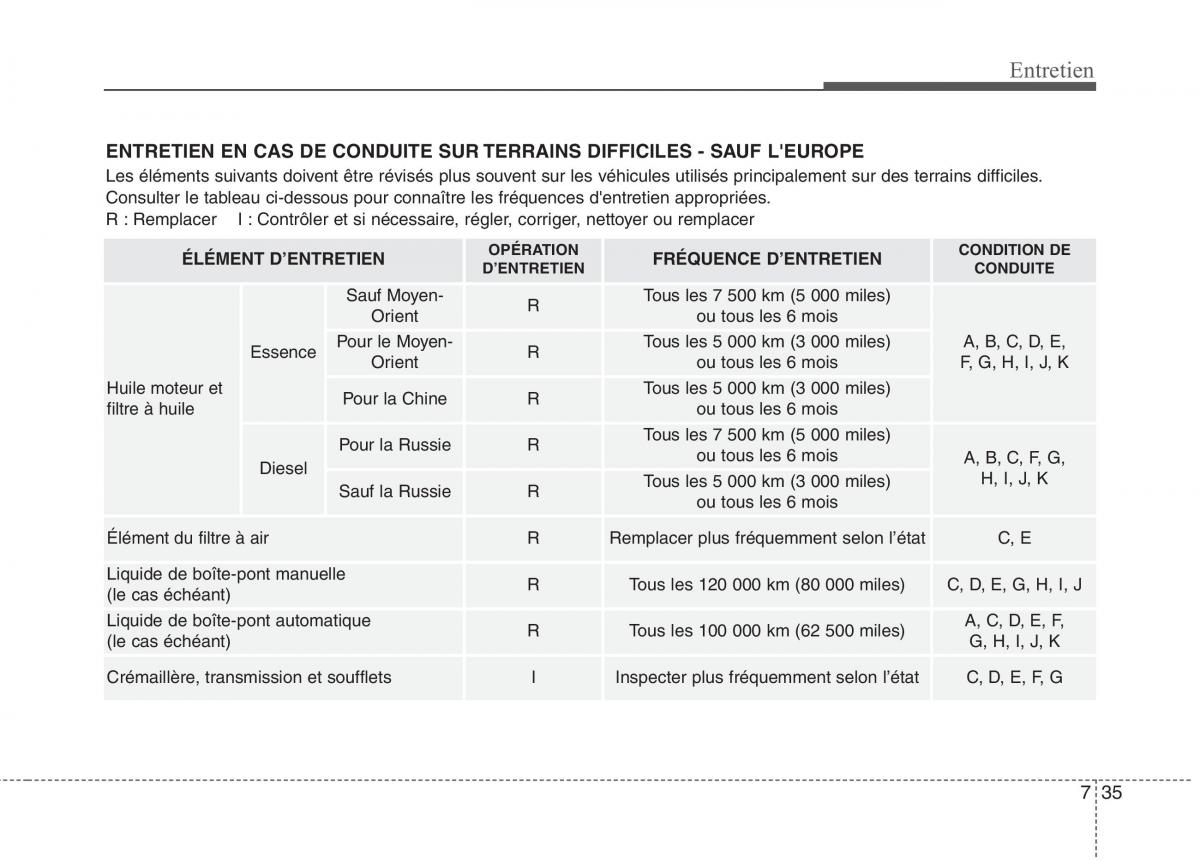 KIA Carens III 3 manuel du proprietaire / page 608