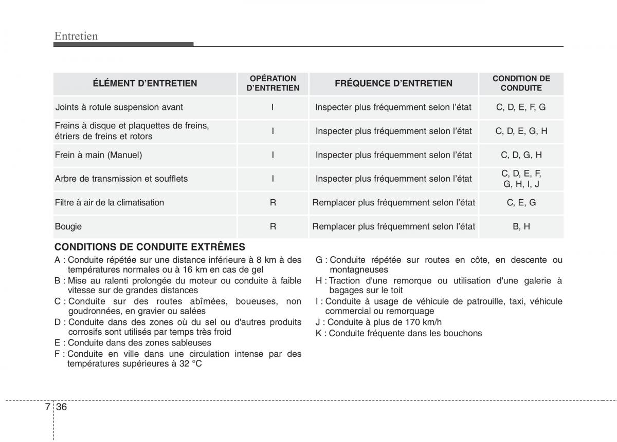 KIA Carens III 3 manuel du proprietaire / page 609